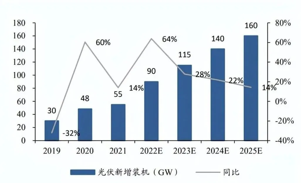 「户用储能」市场潜力不成估计？测试阶段不成或缺！