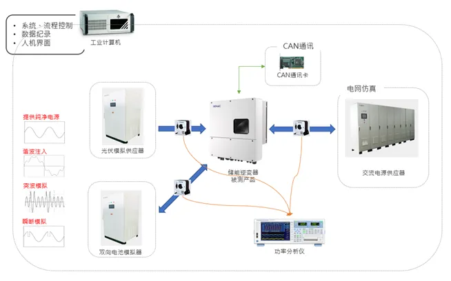 「户用储能」市场潜力不成估计？测试阶段不成或缺！
