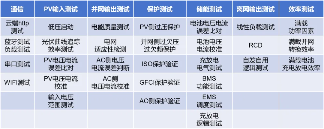 「户用储能」市场潜力不成估计？测试阶段不成或缺！